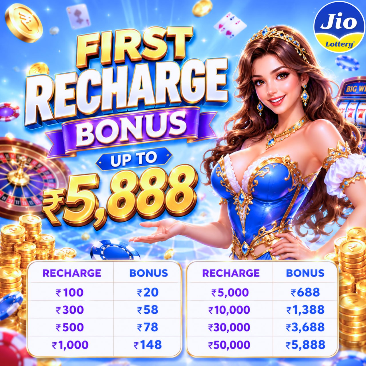 JIO Lottery First Recharge Bonus - Get Up to ₹5,888