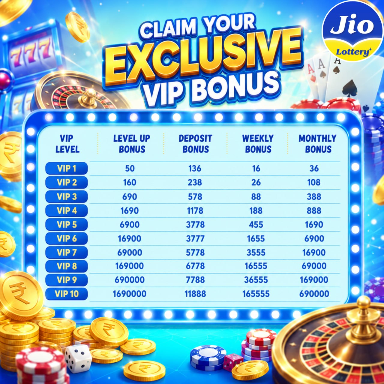 JIO Lottery Exclusive VIP Bonus
